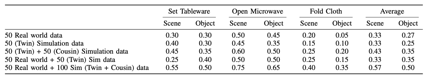 Real-World Evaluation Results